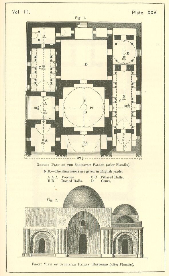 Plate Xxv. 
